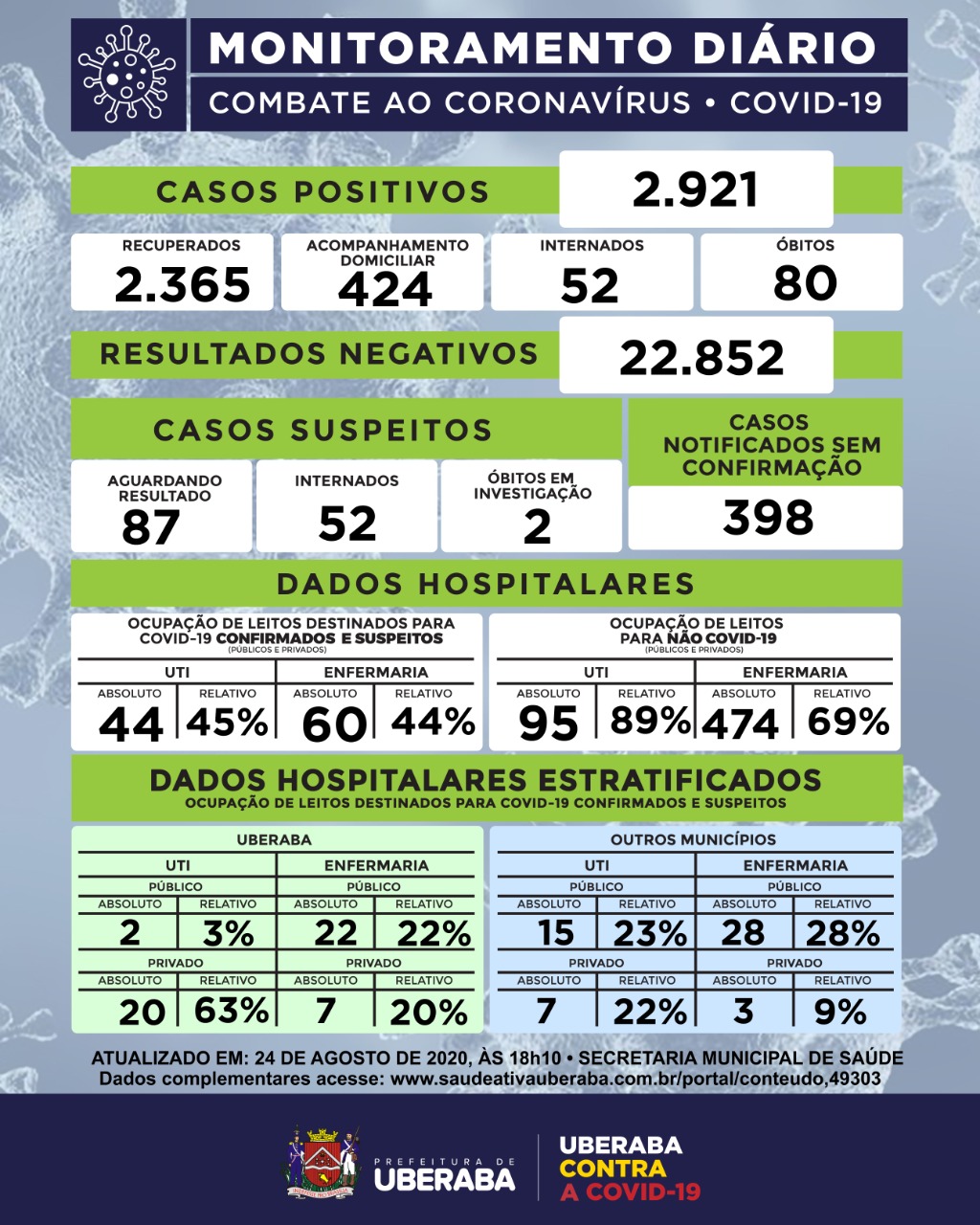 Criado em Uberaba jogo educativo sobre coronavírus